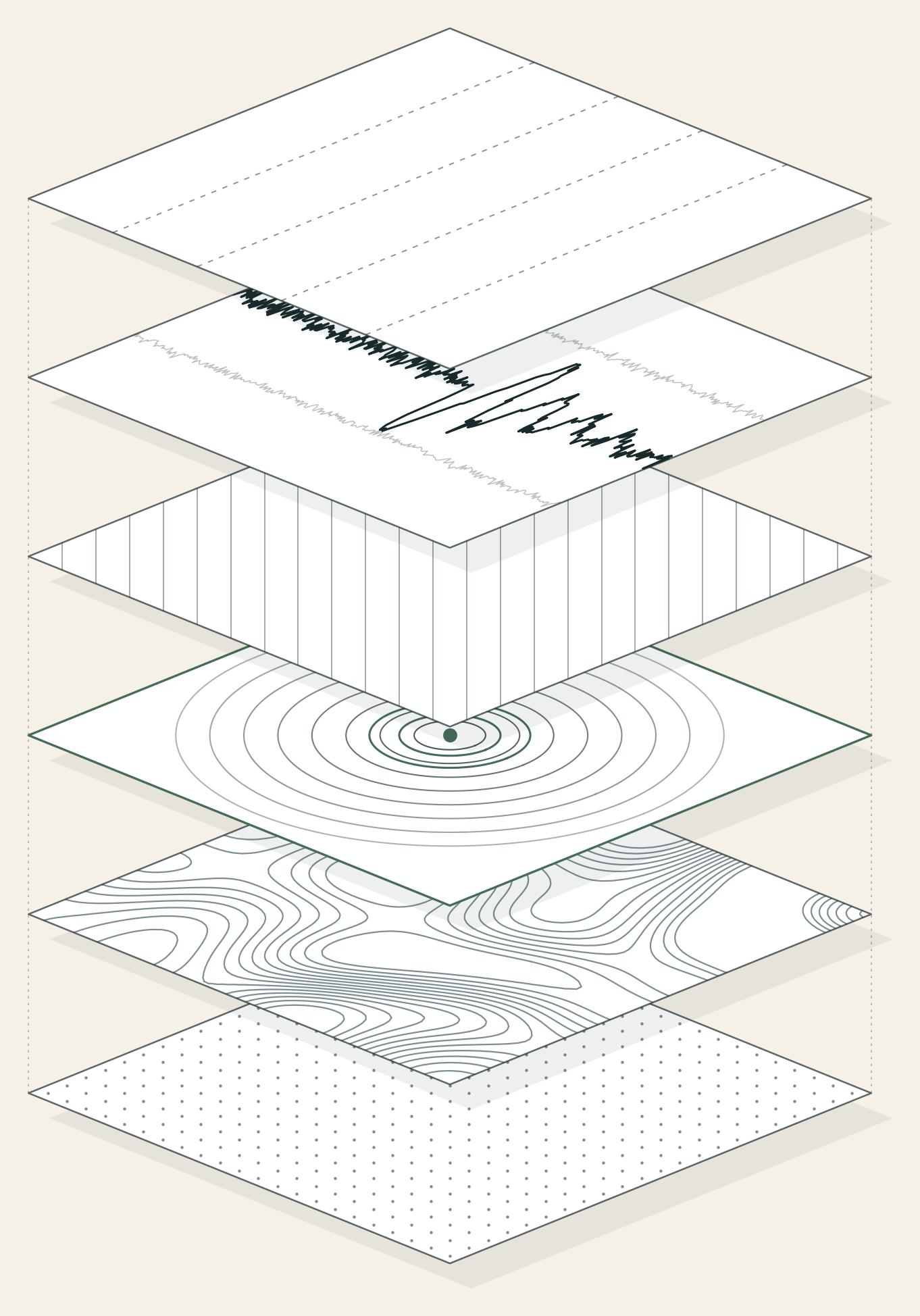 Six stacked layers, from raw data at the bottom to an options overlay at the top, with the portfolio layer outlined in verdigris.